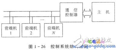 淺談PC/XT機(jī)與單片機(jī)通信系統(tǒng)的設(shè)計(jì)