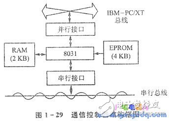 淺談PC/XT機(jī)與單片機(jī)通信系統(tǒng)的設(shè)計(jì)