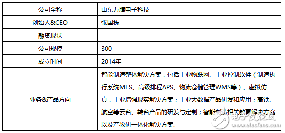 淺談工業4.0背后的AR應用