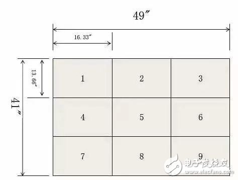 PCB完整加工過程并不簡單