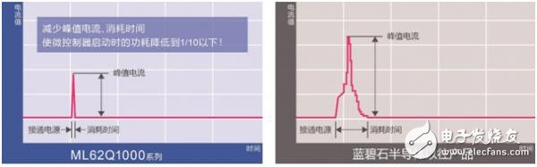 ROHM旗下藍碧石半導體微控制器入門套件“SK－AD01”開始網售。電容式開關系統的導入更輕松！