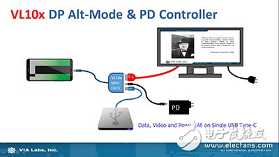 USB 3.2傳輸速率增至20Gbps Type-C結(jié)合替代模式影像傳輸更便利