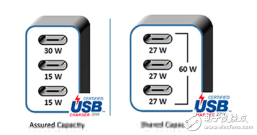 USB 3.2傳輸速率增至20Gbps Type-C結(jié)合替代模式影像傳輸更便利