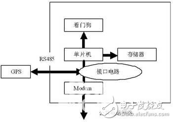 基于MAX791的看門狗電路設計