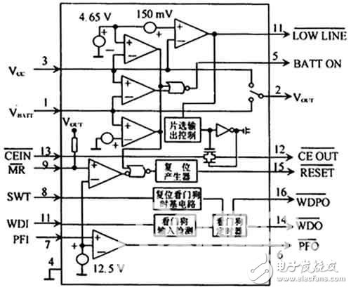 基于MAX791的看門狗電路設計