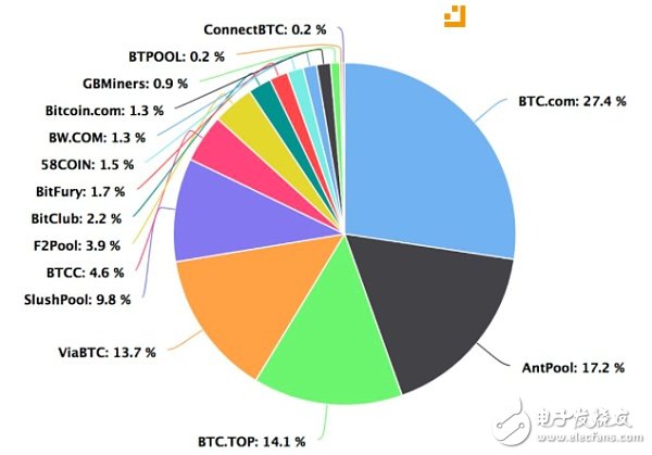 BM談EOS：在EOS上運(yùn)行最大應(yīng)用程序的人會(huì)成為區(qū)塊生產(chǎn)者