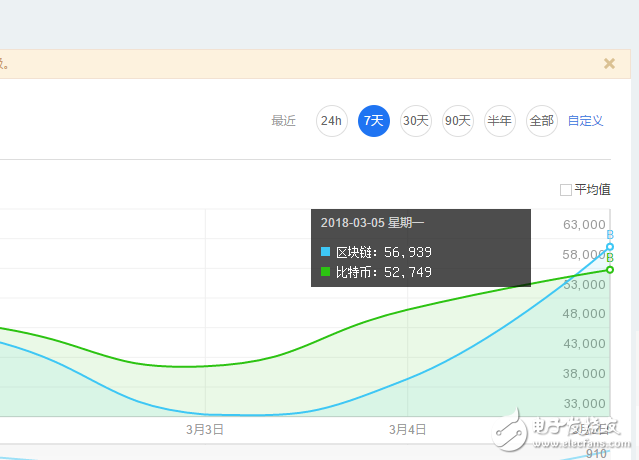 區塊鏈風口靠吹捧 現在太過虛無縹緲