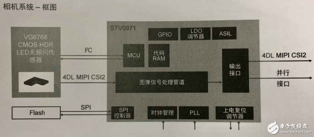 意法半導體推出車載攝像感應器方案_具有HDR和防閃爍功能