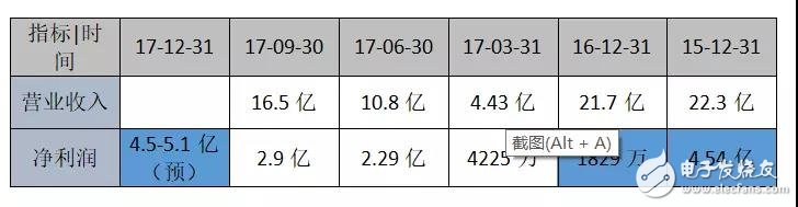 恒生電子股災后豪賭區(qū)塊鏈，是否能重生？