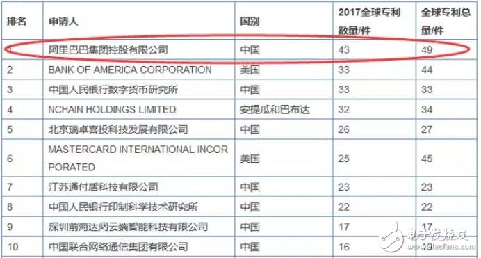 恒生電子股災后豪賭區(qū)塊鏈，是否能重生？