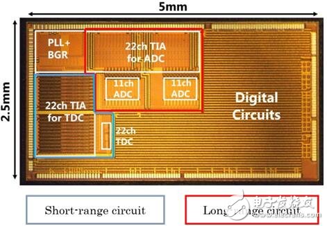 東芝新開發(fā)的混合電路技術(shù)實現(xiàn)遠距離測量