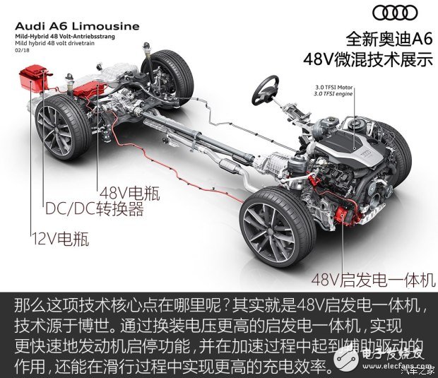 全新奧迪A6的七大核心技術解析