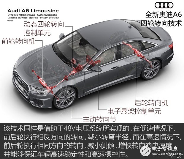 全新奧迪A6的七大核心技術解析