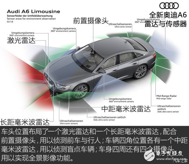 全新奧迪A6的七大核心技術解析