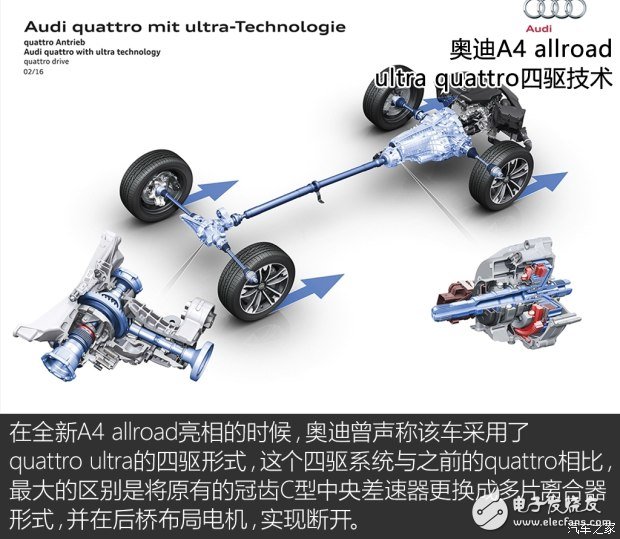 全新奧迪A6的七大核心技術解析