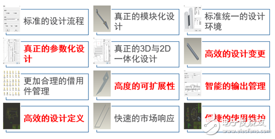 東鍋快速設計系統項目實施案例介紹