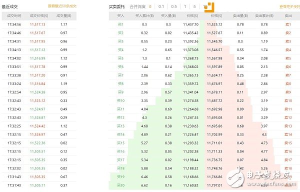 比特幣的另類賺錢途徑：半年可獲300倍收益！