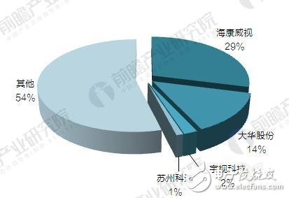 “被高估”的華為安防，“沒渠道”還是“不用心”？