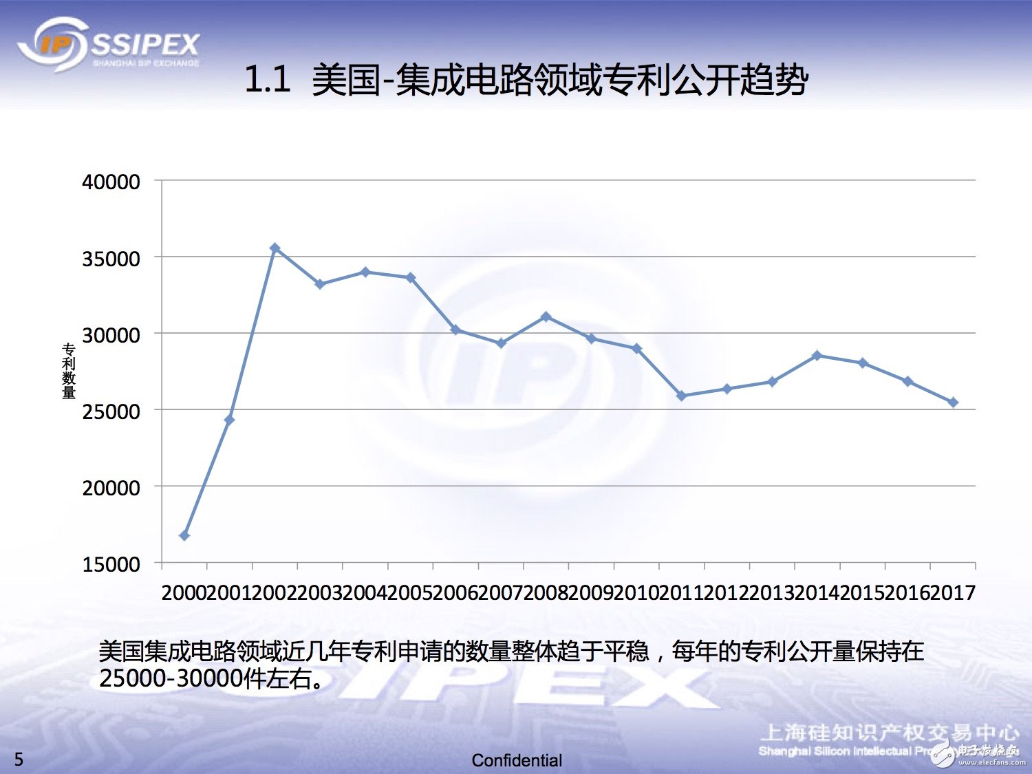 一文解析中國半導體領域的知識產權態勢 