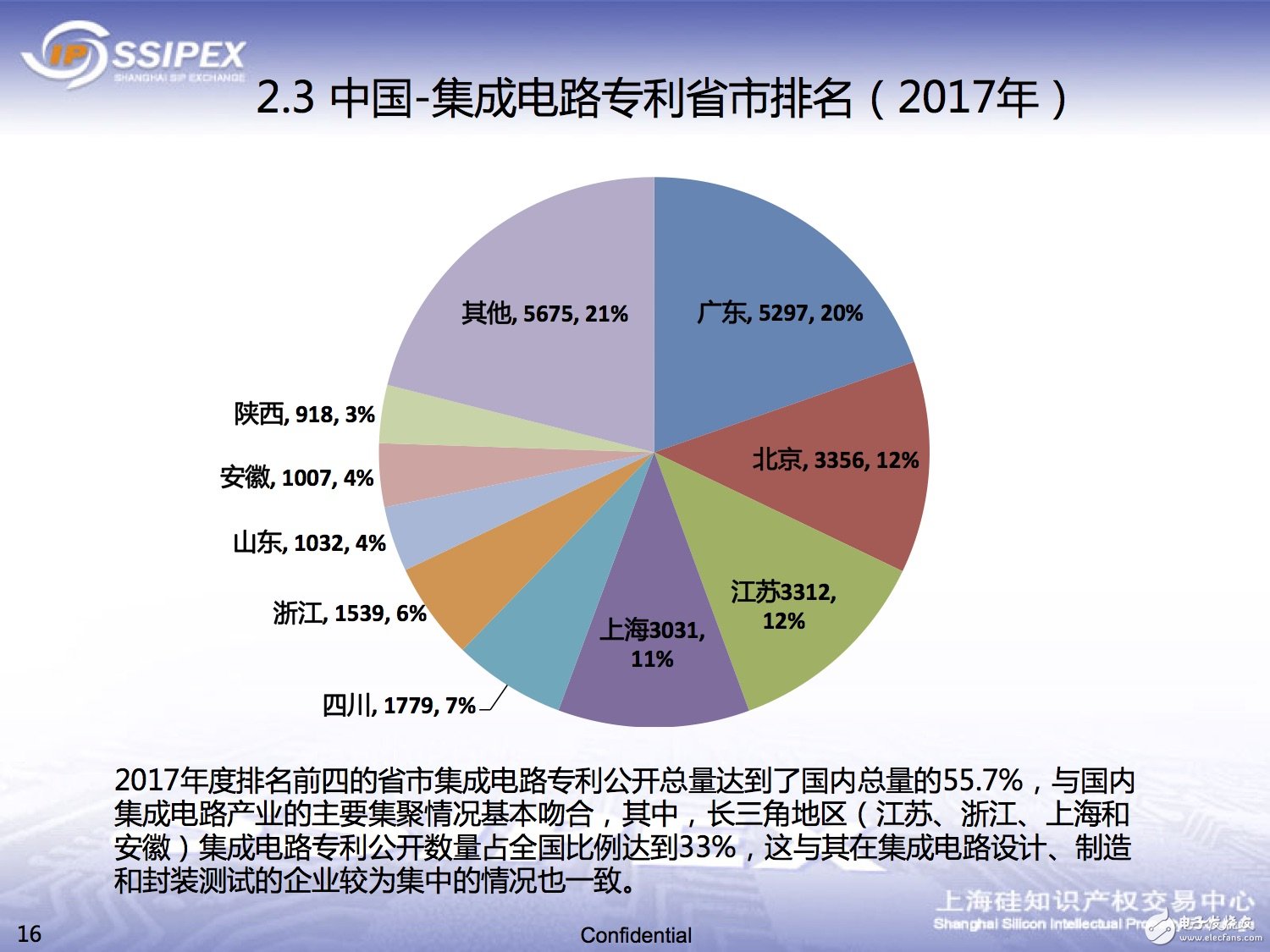 一文解析中國半導體領域的知識產權態勢 