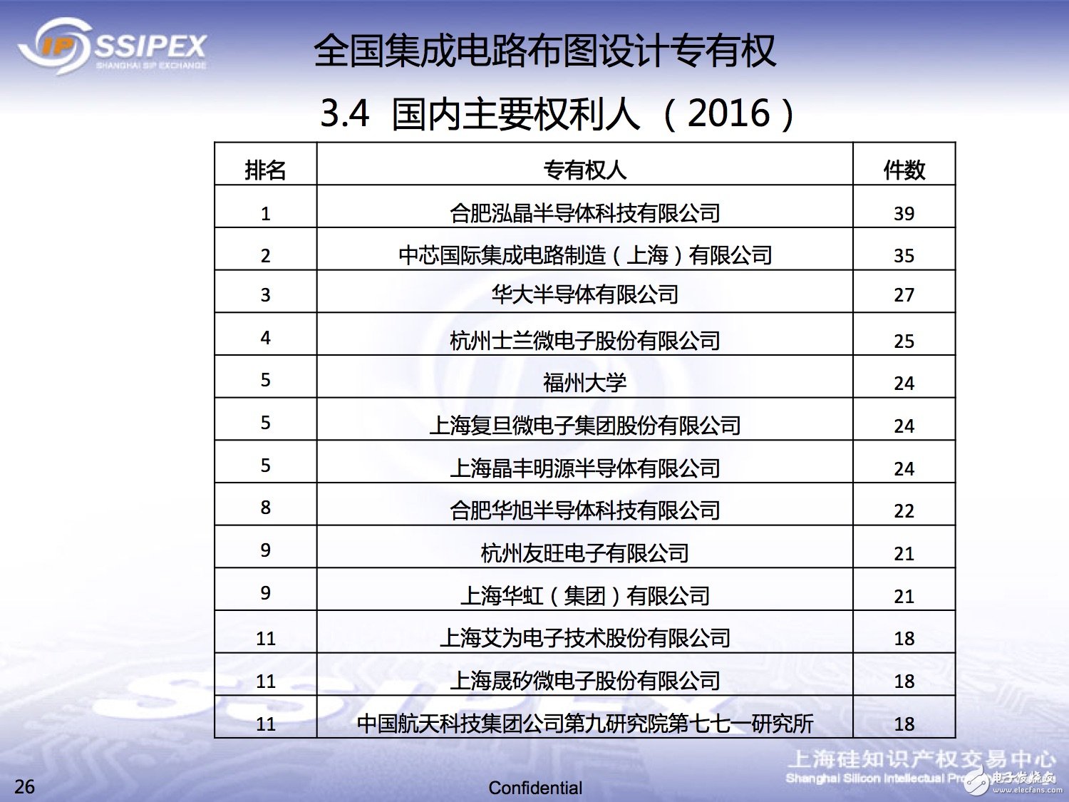 一文解析中國半導體領域的知識產權態勢 