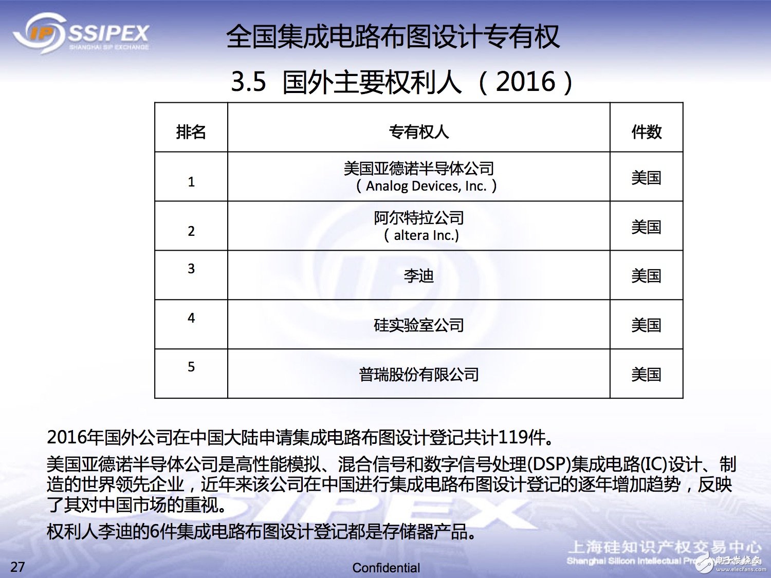 一文解析中國半導體領域的知識產權態勢 