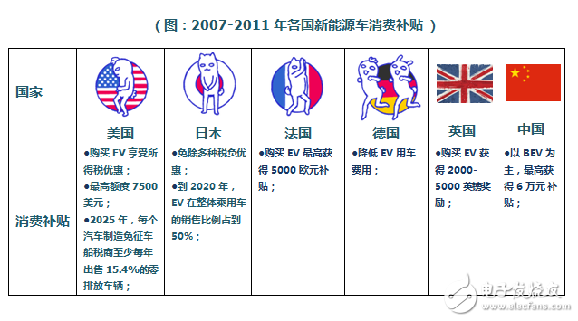 新能源汽車動力來源發展歷程_新能源車動力大比拼