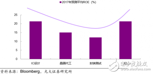 進(jìn)擊中的大陸晶圓代工_30多條產(chǎn)線驚呆世界