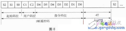 基于RDA5807P芯片的遙控收音機設(shè)計和制作