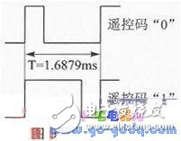 基于RDA5807P芯片的遙控收音機設(shè)計和制作