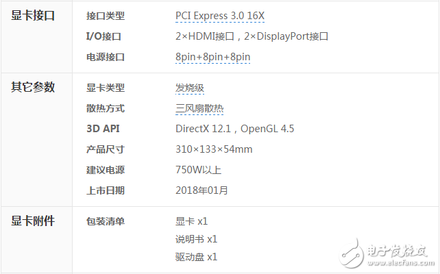 AMD顯卡吃雞究竟什么水平 AMD顯卡測評