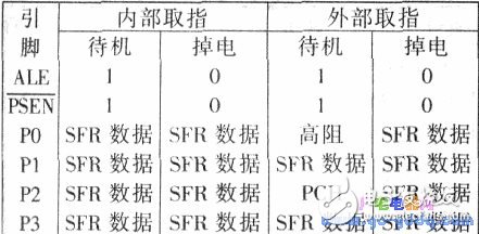 89C51單片機的工作方式與工作原理