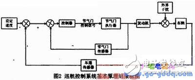 基于Atmega 8單片機的車輛加速減速PID控制