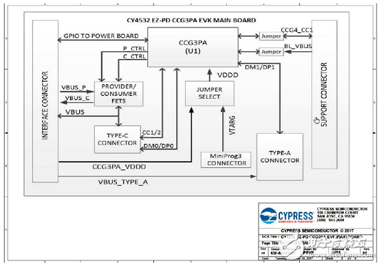 CypressEZ－PD CCG3PAUSB Type－C控制方案詳解