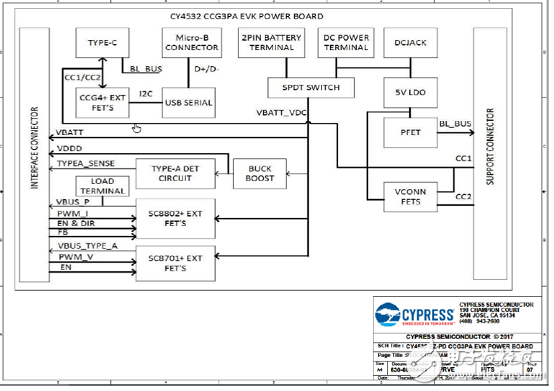 CypressEZ－PD CCG3PAUSB Type－C控制方案詳解