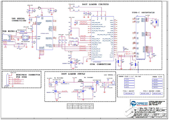 CypressEZ－PD CCG3PAUSB Type－C控制方案詳解