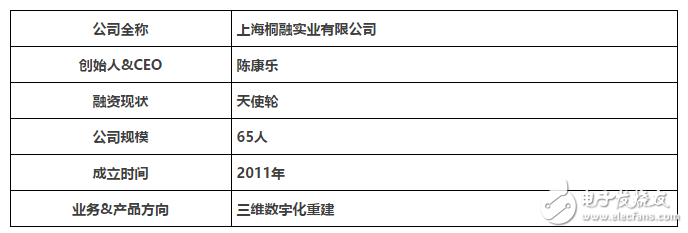 建模技術成為制造系統關鍵組成部分的黃金時代才剛剛開始