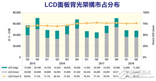 OLED由于其生產(chǎn)線建置成本高 LCD將持續(xù)占領(lǐng)市場(chǎng)主流位置