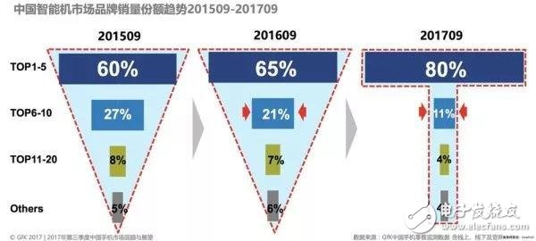 中興終端產品定下新的三年計劃 瞄準5G風口