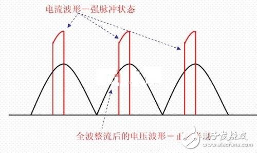 功率因數(shù)補(bǔ)償是什么？容性負(fù)載有何危害？