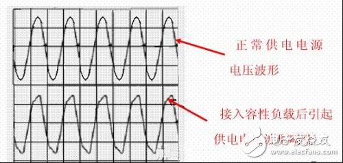 功率因數(shù)補(bǔ)償是什么？容性負(fù)載有何危害？