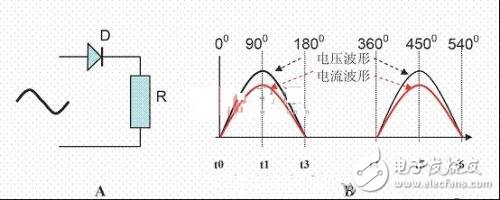 功率因數補償是什么？容性負載有何危害？