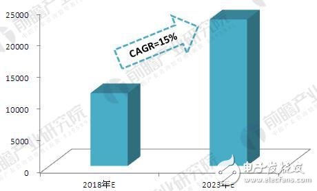 全球智能制造發(fā)展歷程及發(fā)展現(xiàn)狀、趨勢