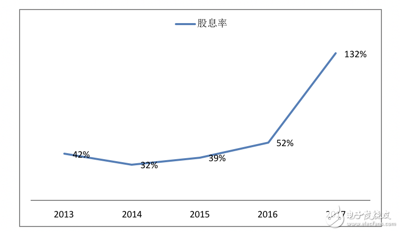 高通財報分析：OPPO/vivo貢獻比肩蘋果三星