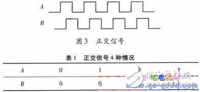 采用單片機(jī)的帆板角度控制系統(tǒng)的設(shè)計(jì)與實(shí)現(xiàn)