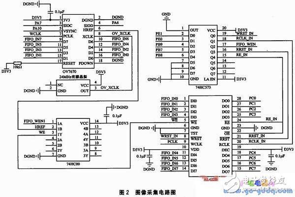 基于STM32F417的圖像采集系統設計實現