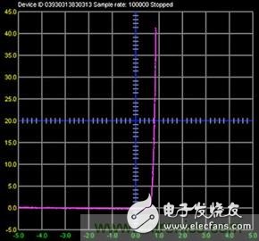 可編程信號源測量單元是什么？有何用途？