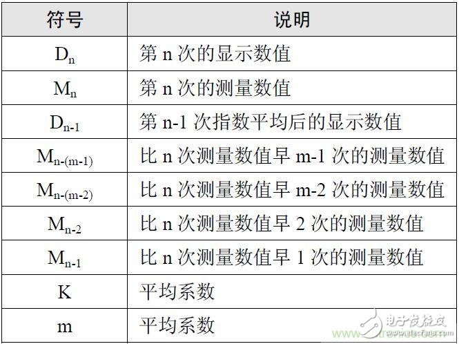 功率計等測量儀器測試不穩(wěn)定因素是什么？如何解決？