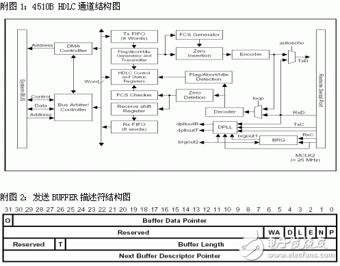 ARM處理器S3C4510B的HDLC通道使用及編程