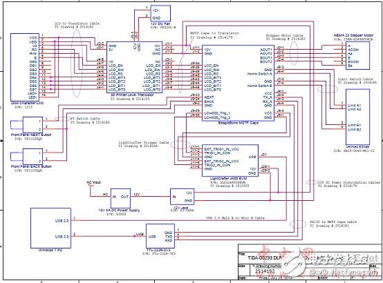 DLP4500主要特性 DLP 3D打印機特性